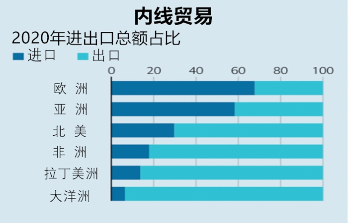 内线贸易