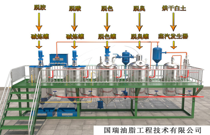 棕榈油精炼工艺