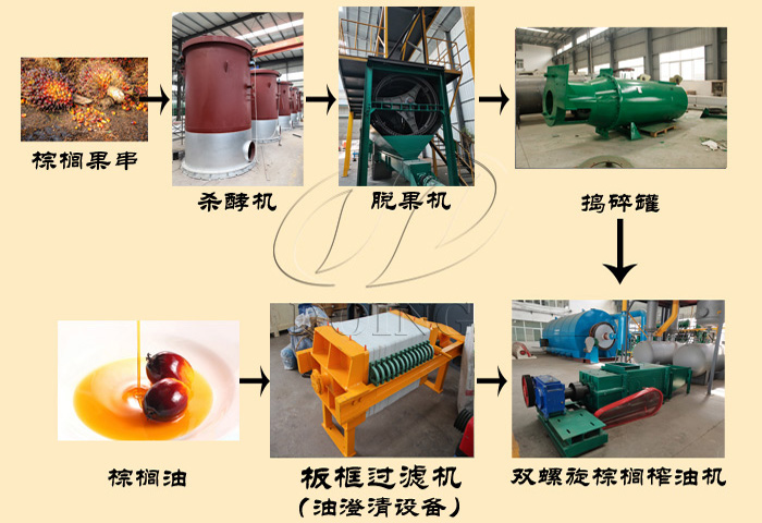 小型棕榈油生产线设备