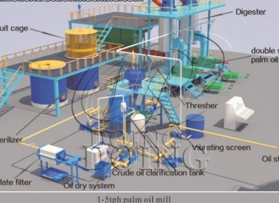 棕榈油加工厂真空干燥设备的工作原理是什么？在加工棕榈油时有什么优势？