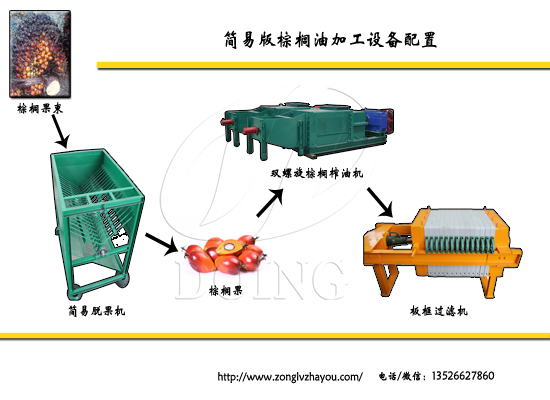 开个棕榈油加工厂大概需要投资多少钱？