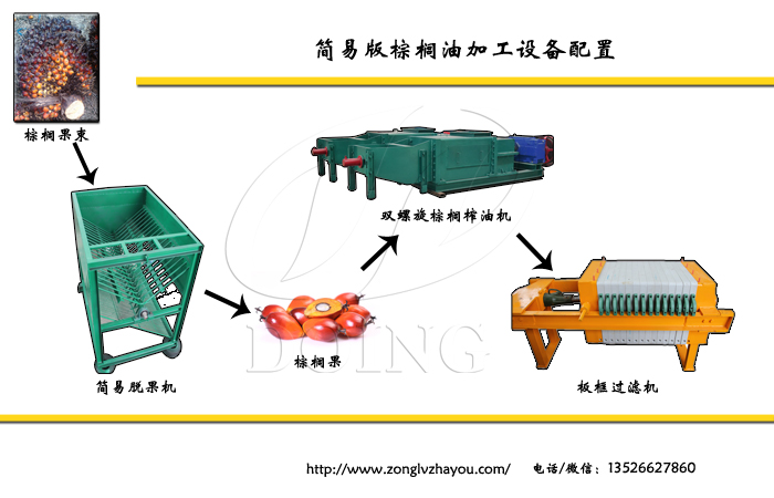 棕榈果加工设备