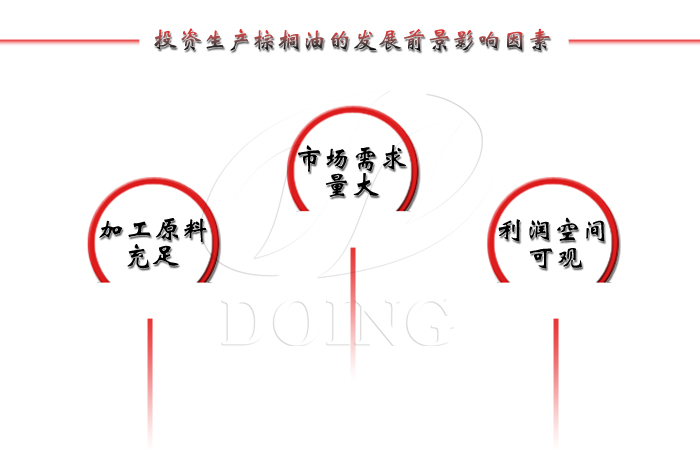 棕榈油加工设备