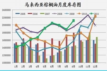 马来西亚棕榈油行业