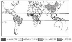 世界主要棕榈油生产国概况
