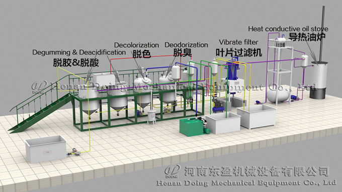 棕榈油精炼设备工艺流程