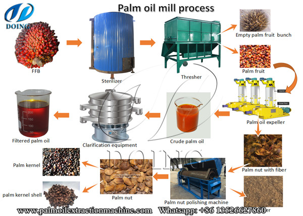 棕榈油生产设备
